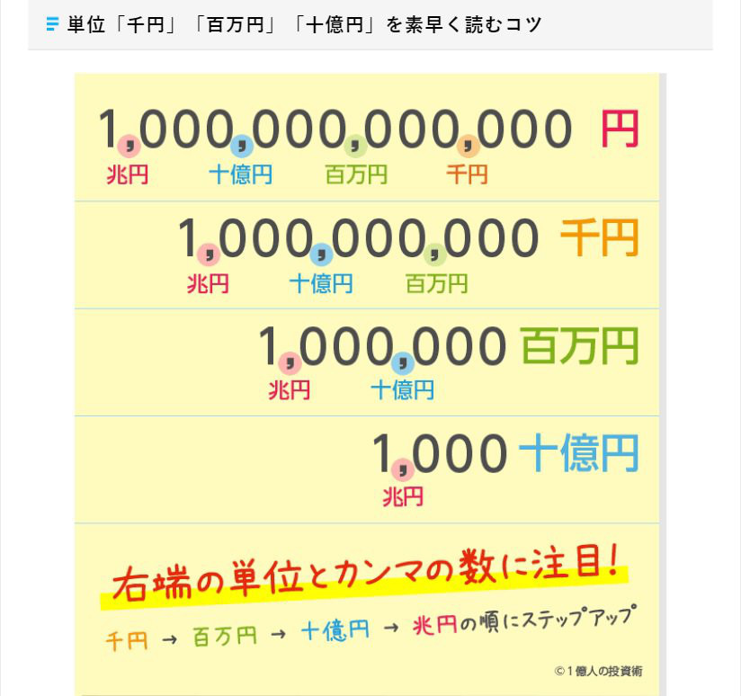 決算書の「百万円」や「千円」の単位を素早く読む方法